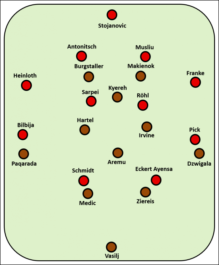 Formation beim Spiel FC Ingolstadt gegen FC St. Pauli