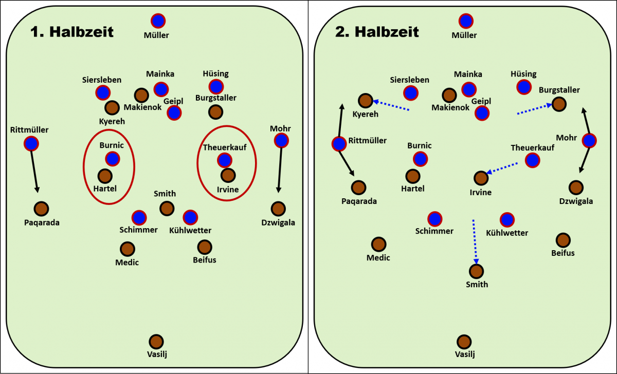 Aufbauspiel des FC St. Pauli im Spiel gegen den 1. FC Heidenheim, 18.03.22, 2. Bundesliga, 21/22