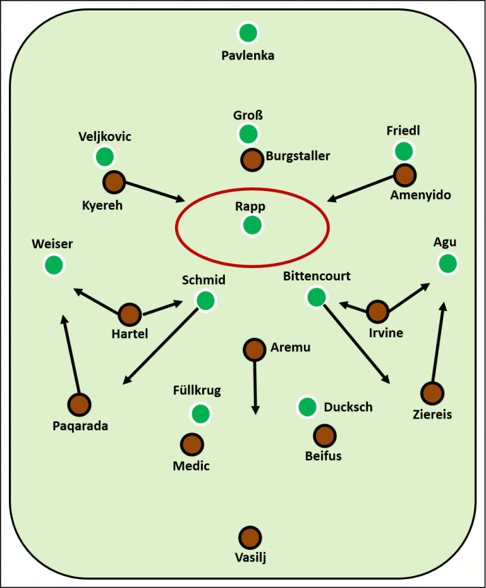 Aufbauspiel des SV Werder Bremen im Spiel gegen den FC St. Pauli, 09.04.2022, 2. Bundesliga, 21/22