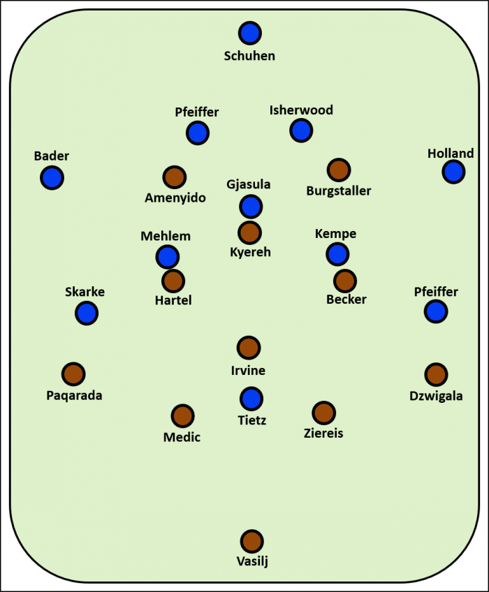 Aufstellung beim Spiel FC St. Pauli gegen SV Darmstadt 98, 23.04.2022, 2. Bundesliga, Saison 21/22
