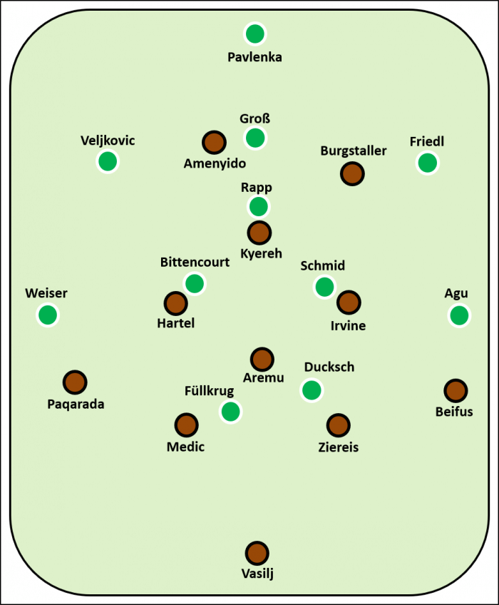 Aufstellung beim Spiel FC St. Pauli gegen SV Werder Bremen, 09.04.2022, 2. Bundesliga, Saison 21/22
