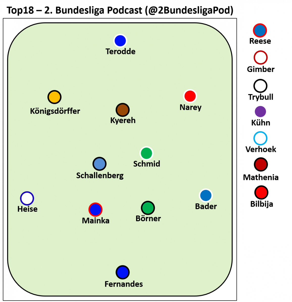 Top18 vom 2. Bundesliga Podcast