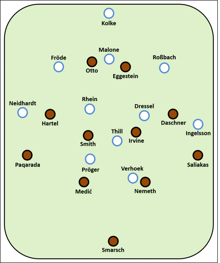 Erwartete Aufstellung beim Spiel zwischen Hansa Rostock und dem FC St. Pauli am 21.08.2022.