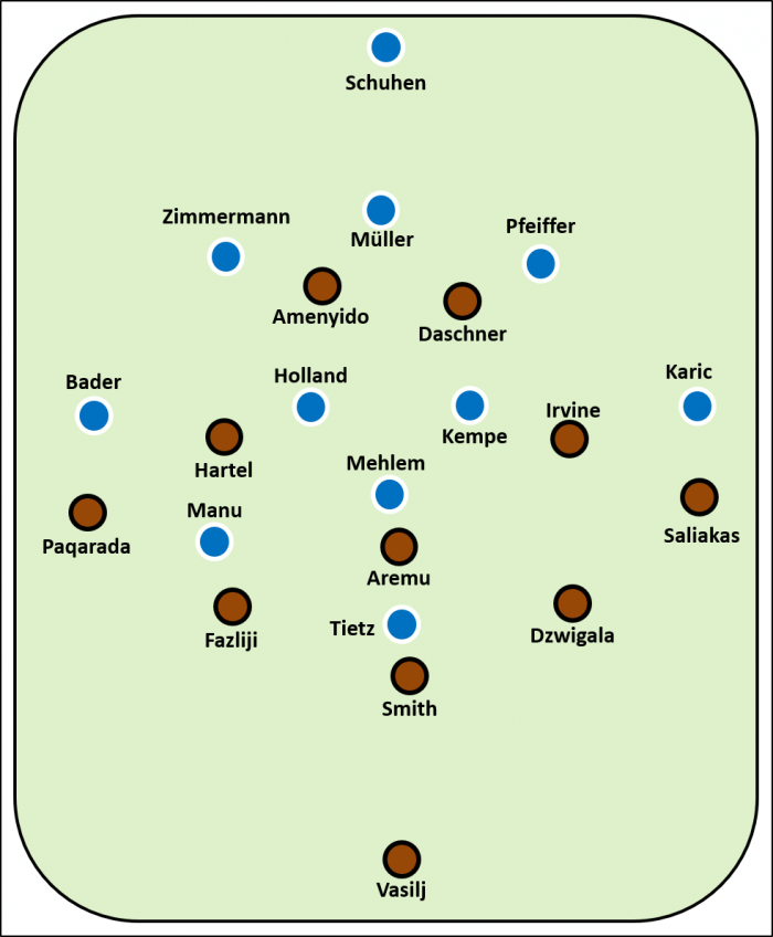 Erwartete Aufstellung beim Spiel FC St. Pauli gegen SV Darmstadt 98.