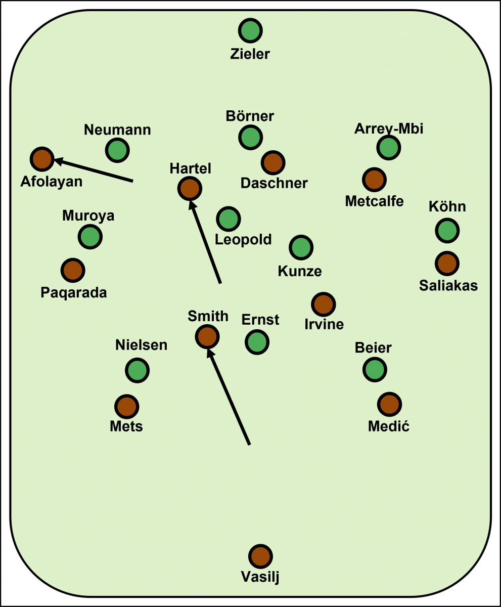 Positionsspiel des FC St. Pauli in der Partie gegen Hannover 96