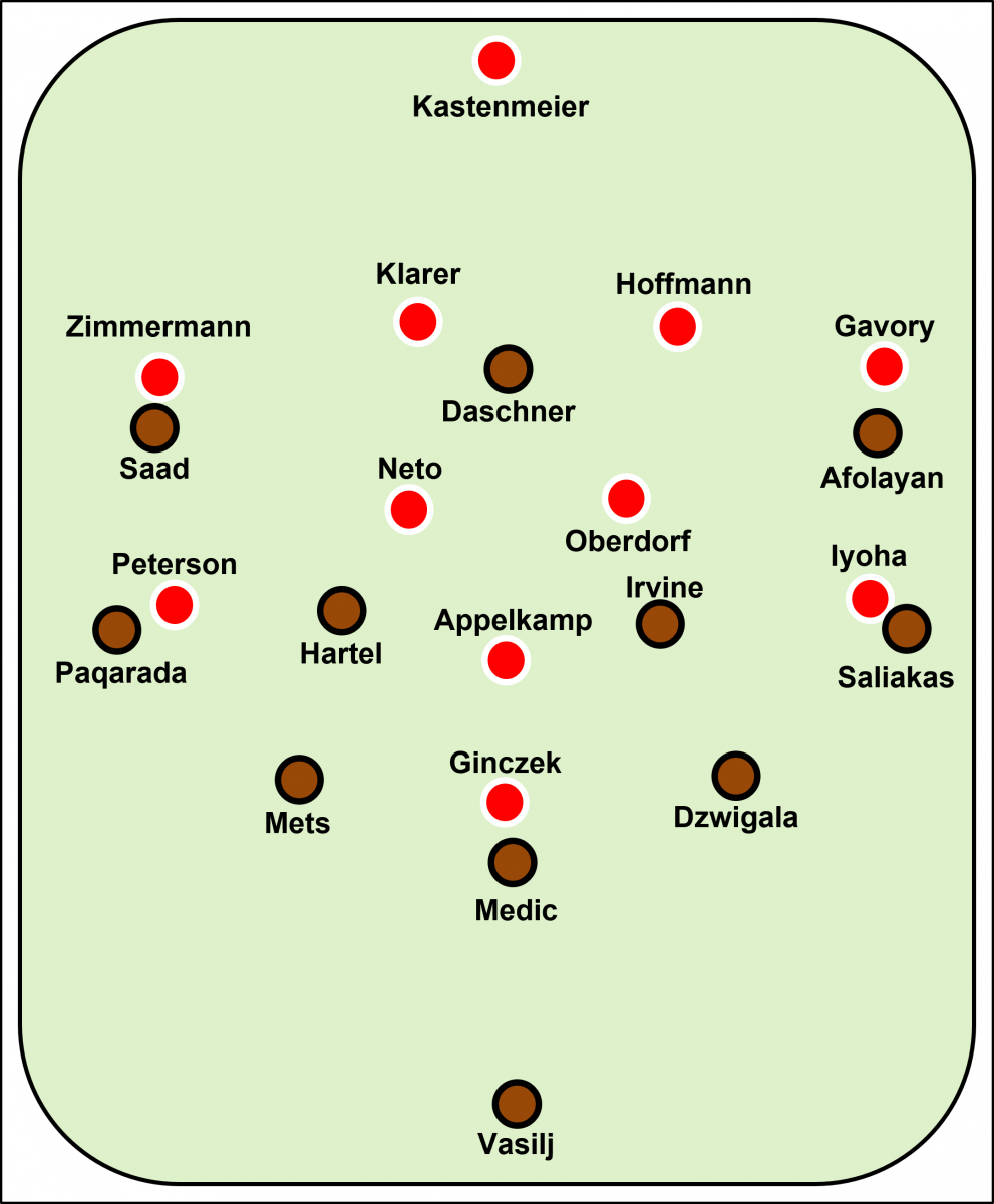 Erwartete Aufstellung beim Spiel FC St. Pauli gegen fortuna Düsseldorf