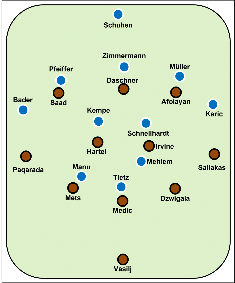 Darmstadt, 06.05.2023, Fußball, 2. Bundesliga - Aufstellung beim Spiel SV Darmstadt 98 gegen FC St. Pauli