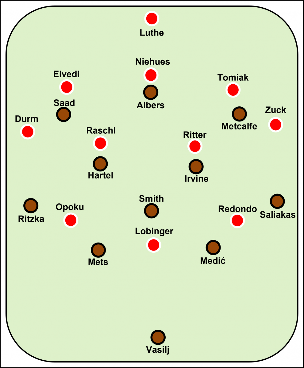 Fussball, 2. Bundesliga, 29.07.2023 - Aufstellung beim Spiel 1. FC Kaiserslautern gegen FC St. Pauli