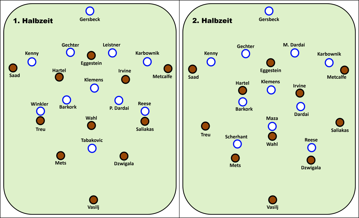 Personelle und taktische Aufstellung bei der Partie FC St. Pauli vs. Hertha BSC. In der ersten Halbzeit agierte Hertha mit einem 4-5-1 gegen den FCSP. In der zweiten Halbzeit folgte die Umstellung auf eine Mittelfeldraute.