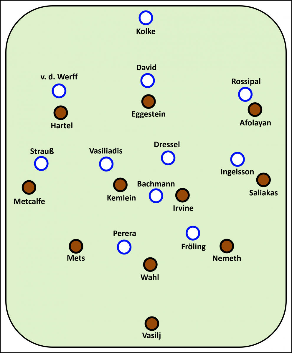 St. Pauli gegen Hansa Rostock - Figure 1