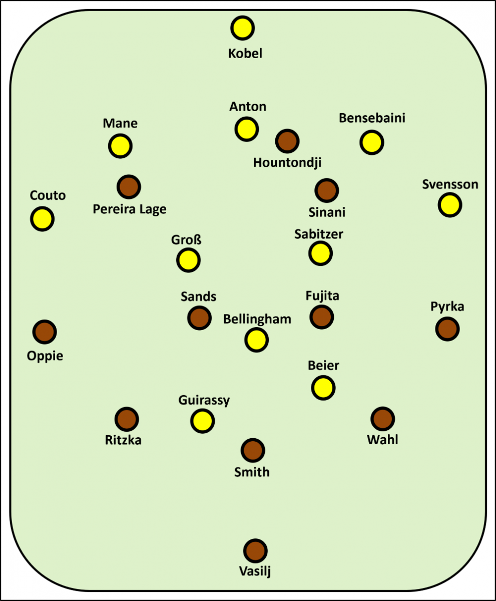 Erwartete Aufstellung beim Spiel FC St. Pauli gegen Borussia Dortmund FCSP: Vasilj - Wahl, Smith, Ritzka - Pyrka, Fujita, Sands, Oppie - Sinani, Hountondji, Pereira Lage BVB: Kobel - Mane, Anton, Bensebaini - Couto, Groß, Sabitzer, Bellingham, Svensson - Guirassy, Beier