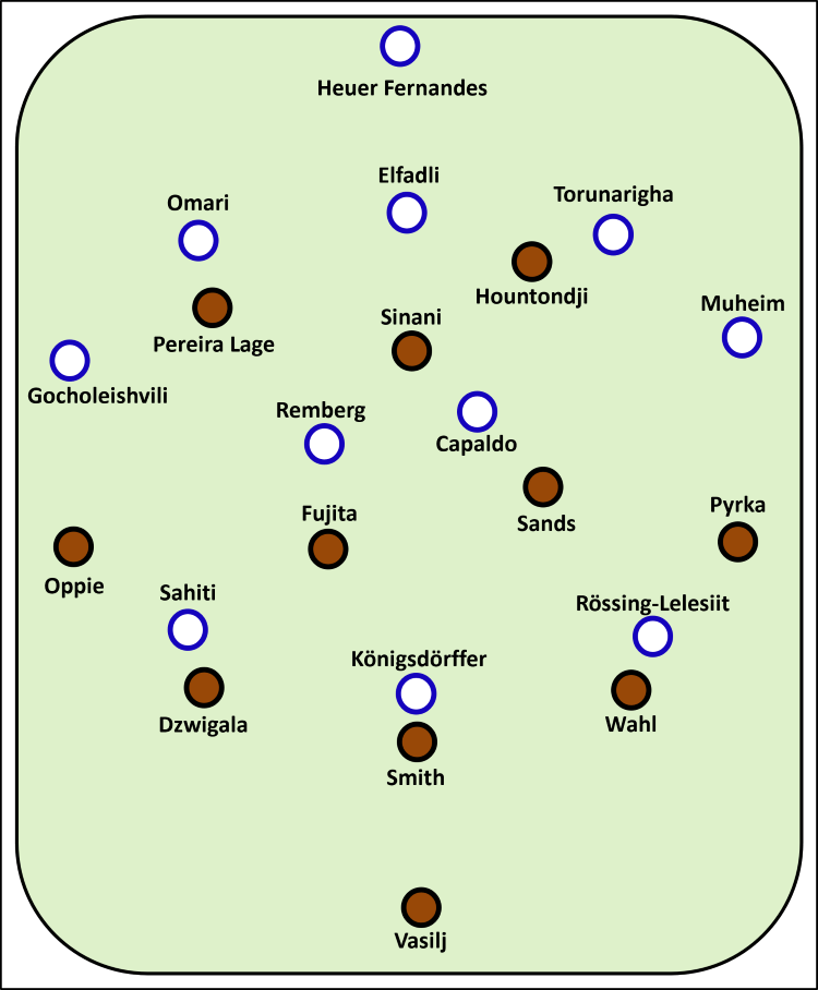 Aufstellung beim Spiel Hamburger SV gegen FC St. Pauli HSV: Heuer Fernandes - Omari, Elfadli, Torungarigha - Gocholeishvili, Remberg, Capaldo, Muheim - Sahiti, Königsdörffer, Rössing-Lelesiit FCSP: Vasilj - Wahl, Smith, Dzwigala - Pyrka, Sands, Fujita, Oppie - Hountondji, Sinani, Pereira Lage