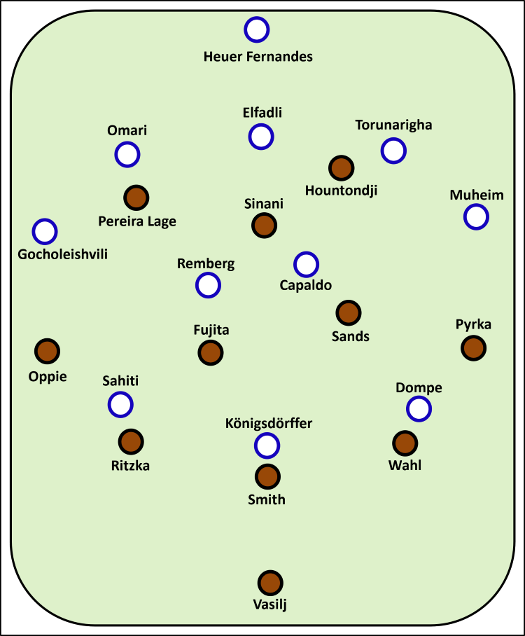 Erwartete Aufstellung beim Spiel Hamburger SV gegen FC St. Pauli HSV: Heuer Fernandes - Omari, Elfadli, Torungarigha - Gocholeishvili, Remberg, Capaldo, Muheim - Sahiti, Königsdörffer, Dompe FCSP: Vasilj - Wahl, Smith, Ritzka - Pyrka, Sands, Fujita, Oppie - Hountondji, Sinani, Pereira Lage