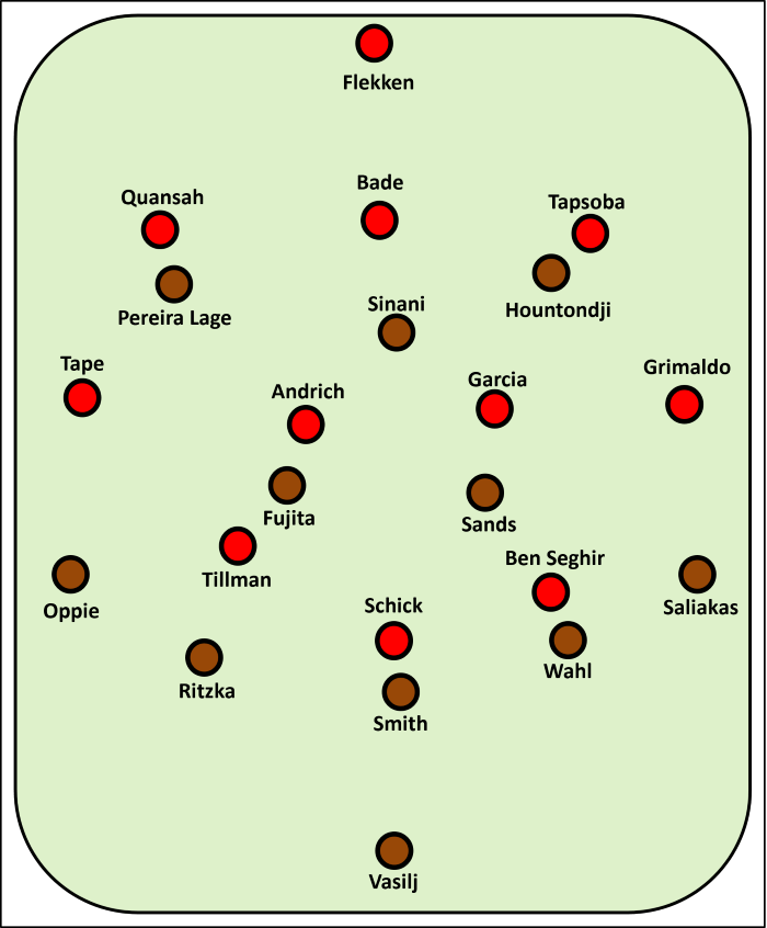 Aufstellung beim Spiel FC St. Pauli gegen Bayer Leverkusen FCSP: Vasilj - Wahl, Smith, Ritzka - Saliakas, Sands, Fujita, Oppie - Hountondji, Sinani, Pereira Lage LEV: Flekken - Quansah, Bade, Tapsoba - Tape, Andrich, Garcia, Grimaldo - Tillman, Ben Seghir - Schick