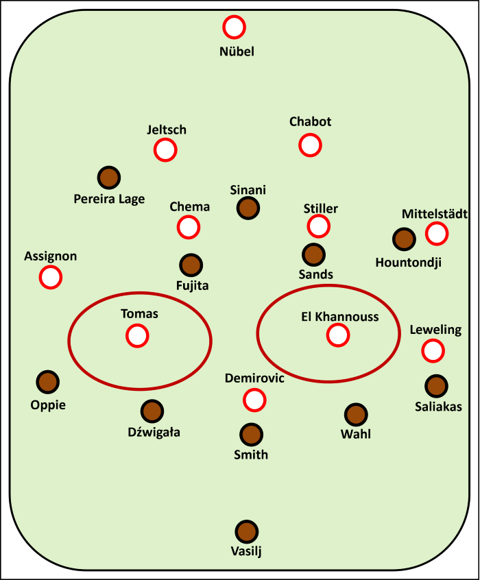 Im Spielaufbau suchte der VfB Stuttgart aktiv die Räume hinter der Doppelsechs des FC St. Pauli. Tomas und El Khannouss beliefen immer wieder die offensiven Halbräume und zwangen so Dzwigala und Wahl ihre Positionen zu verlassen. Diese Aufbauvariante hatte ein paar Mal Erfolg, brachte den FCSP in schwierige Situationen, so zum Beispiel in der Entstehung des Elfmeters oder aber vor dem ersten Treffer des VfB.