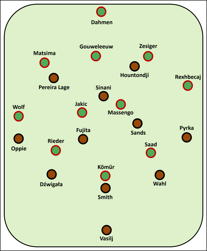 Aufstellung beim Spiel FC St. Pauli gegen FC Augsburg FCSP: Vasilj - Wahl, Smith, Dzwigala - Pyrka, Sands, Fujita, Oppie - Hountondji, Sinani, Pereira Lage FCA: Dahmen - Matsima, Gouweleeuw, Zesiger - Wolf, Jakic, Massengo, Rexhbecaj - Rieder, Kömür, Saad