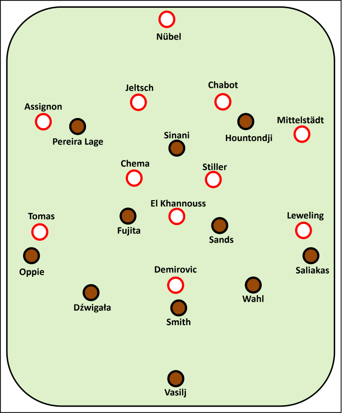 Aufstellung beim Spiel VfB Stuttgart gegen FC St. Pauli VfB: Nübel - Assignon, Jeltsch, Chabot, Mittelstädt - Andres, Stiller - Tomas, El Khannouss, Leweling - Demirovic FCSP: Vasilj - Wahl, Smith, Dźwigała - Saliakas, Sands, Fujita, Oppie - Hountondji, Sinani, Pereira Lage