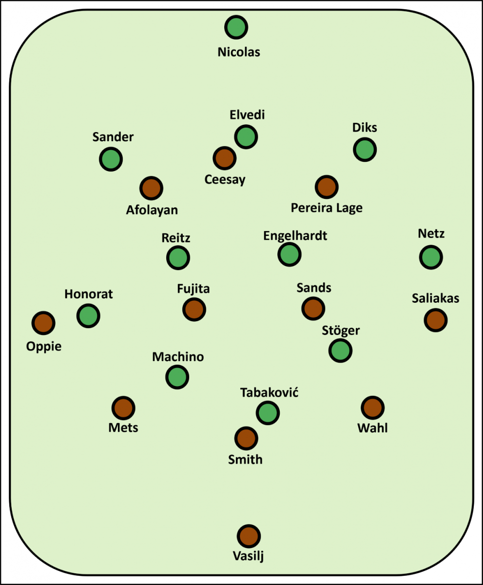 Erwartete Aufstellung beim Spiel FC St. Pauli gegen Borussia Mönchengladbach FCSP: Vasilj - Wahl, Smith, Mets - Saliakas, Sands, Fujita, Oppie - Pereira Lage, Afolayan - Ceesay BMG: Nicolas - Sander, Elvedi, Diks - Honorat, Reitz, Engelhardt, Netz - Machino, Stöger - Tabaković