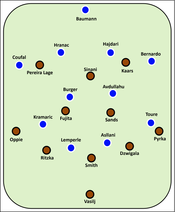 Aufstellung beim Bundesligaspiel FC St. Pauli gegen TSG Hoffenheim FCSP: Vasilj - Dzwigala, Smith, Ritzka - Pyrka, Sands, Fujita, Oppie - Kaars, Sinani, Pereira Lage TSG: Baumann - Coufal, Hranac, Hajdari, Bernardo - Burger, Avdullahu - Kramaric, Asllani, Toure - Lemperle
