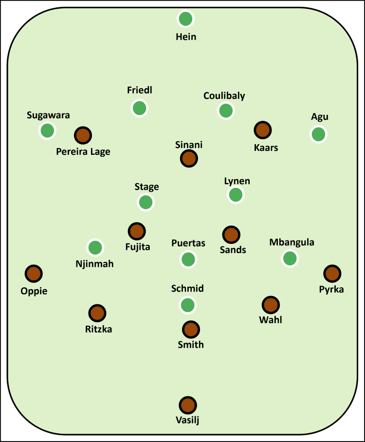 Aufstellung beim Spiel SV Werder Bremen - FC St. Pauli SVW: Hein - Sugawara, Friedl, Coulibaly, Agu - Stage, Lynen - Njinmah, Puertas, Mbangula - Schmid FCSP: Vasilj - Wahl, Smith, Ritzka - Pyrka, Sands, Fujita, Oppie - Kaars, Sinani, Pereira Lage