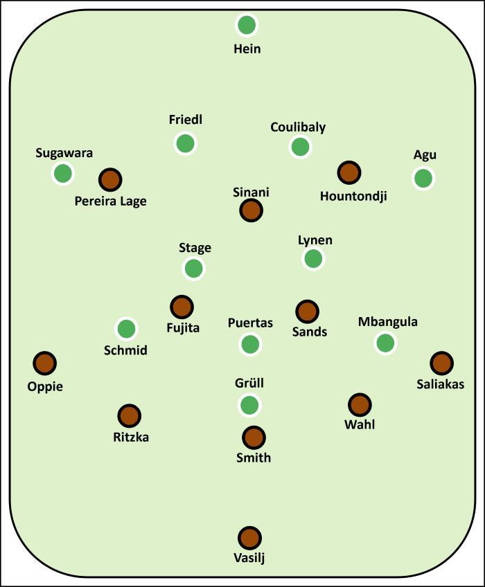 Erwartete Aufstellung beim Spiel SV Werder Bremen - FC St. Pauli SVW: Hein - Sugawara, Friedl, Coulibaly, Agu - Stage, Lynen - Schmid, Puertas, Mbangula - Grüll FCSP: Vasilj - Wahl, Smith, Ritzka - Saliakas, Sands, Fujita, Oppie - Hountondji, Sinani, Pereira Lage