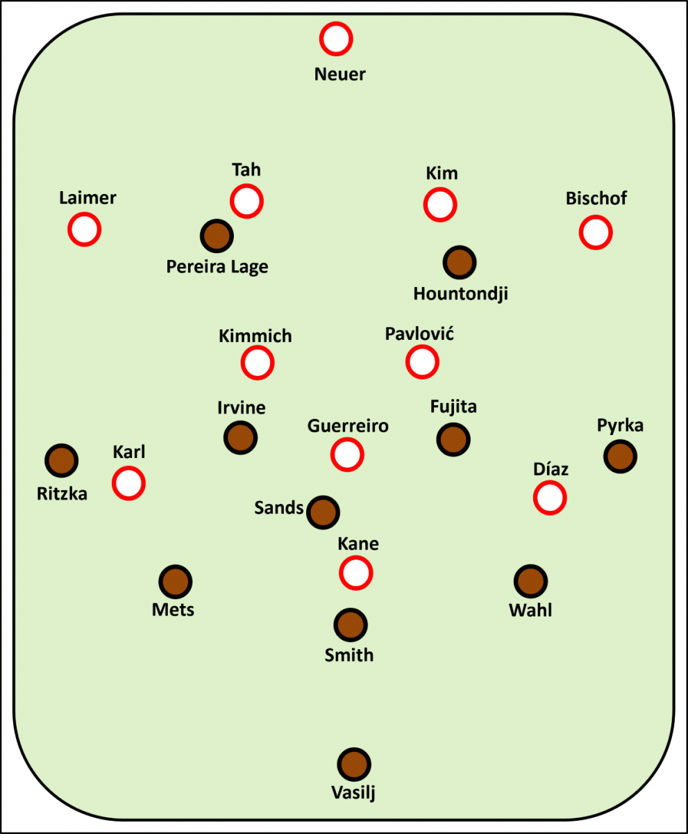 Aufstellung bei der Partie FC Bayern München gegen FC St. Pauli FCB: Neuer - Laimer, Tah, Kim, Bischof - Kimmich, Pavlovic - Karl, Guerreiro, Diaz - Kane FCSP: Vasilj - Wahl, Smith, Mets - Pyrka, Fujita, Sands, Irvine, Ritzka - Hountondji, Pereira Lage