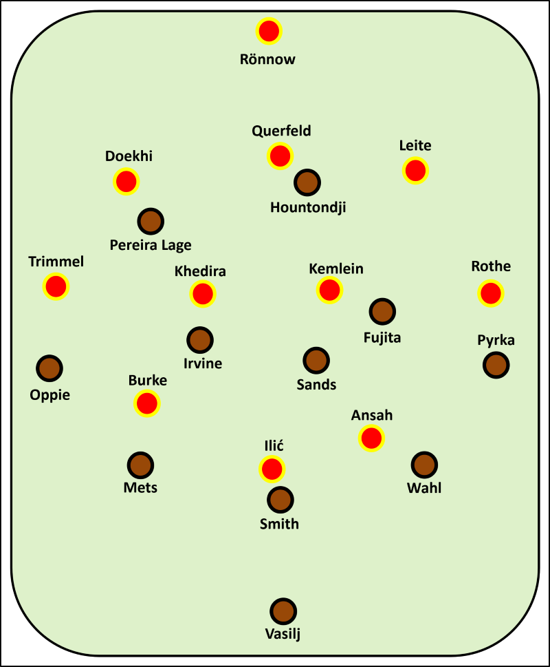 Aufstellung bei der Partie FC St. Pauli gegen 1. FC Union Berlin FCSP: Vasilj - Wahl, Smith, Mets - Pyrka, Fujita, Sands, Irvine, Oppie - Hountondji, Pereira Lage FCU: Rönnow - Doekhi, Querfeld, Leite - Trimmel, Khedira, Kemlein, Rothe - Burke, Ansah - Ilic