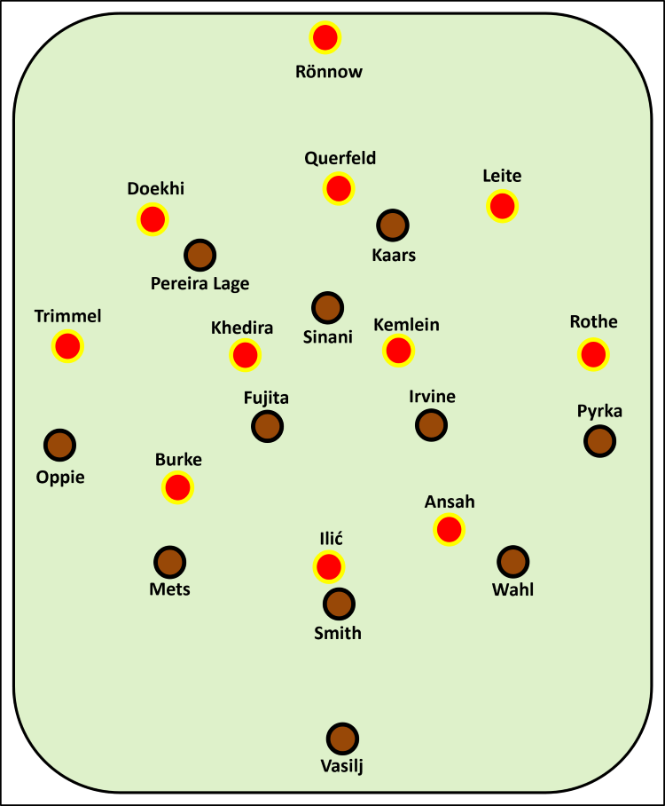 Erwartete Aufstellung bei der Partie FC St. Pauli gegen 1. FC Union Berlin FCSP: Vasilj - Wahl, Smith, Mets - Pyrka, Irvine, Fujita, Oppie - Sinani - Kaars, Pereira Lage FCU: Rönnow - Doekhi, Querfeld, Leite - Trimmel, Khedira, Kemlein, Rothe - Burke, Ansah - Ilic