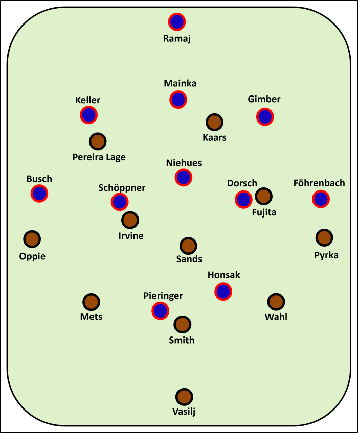 Erwartete Aufstellung beim Spiel FC St. Pauli gegen 1. FC Heidenheim FCSP: Vasilj - Wahl, Smith, Mets - Pyrka, Fujita, Sands, Irvine, Oppie - Kaars, Pereira Lage FCH: Ramaj - Keller, Mainka, Gimber - Busch, Schöppner, Niehues, Dorsch, Föhrenbach - Pieringer, Honsak