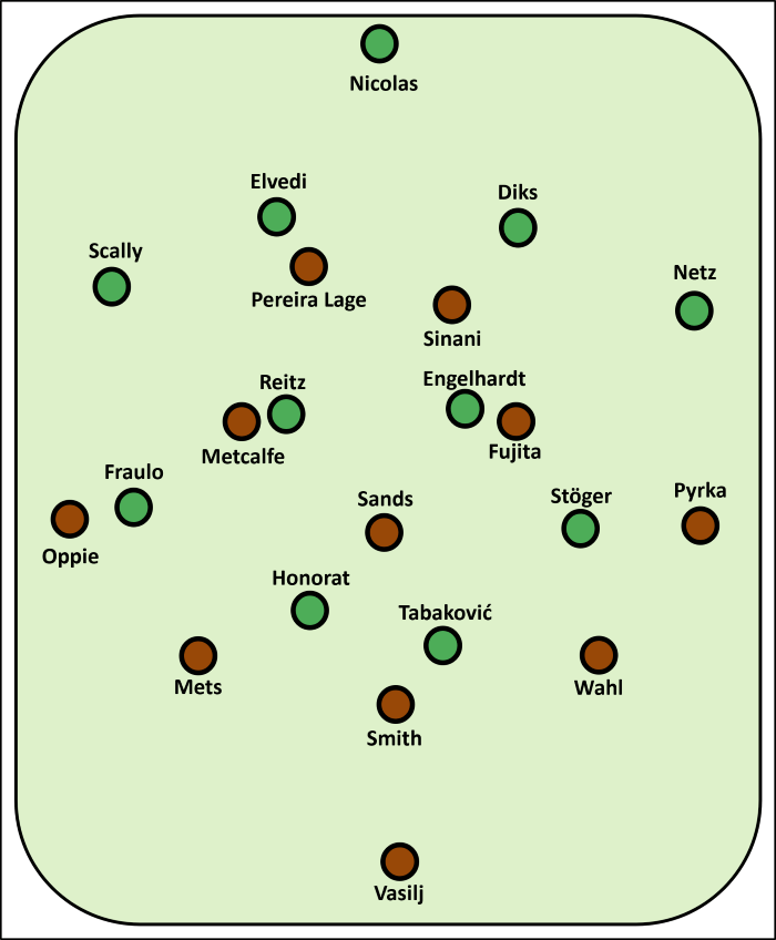 Borussia Mönchengladbach vs. FC St. Pauli - DFB-Pokal-Achtelfinale - Erwartete Aufstellung BMG: Nicolas - Scally, Elvedi, Diks, Netz - Reitz, Engelhardt - Fraulo, Honorat, Stöger - Tabakovic FCSP: Vasilj - Wahl, Smith, Mets - Pyrka, Fujita, Sands, Metcalfe, Oppie - Sinani, Pereira Lage