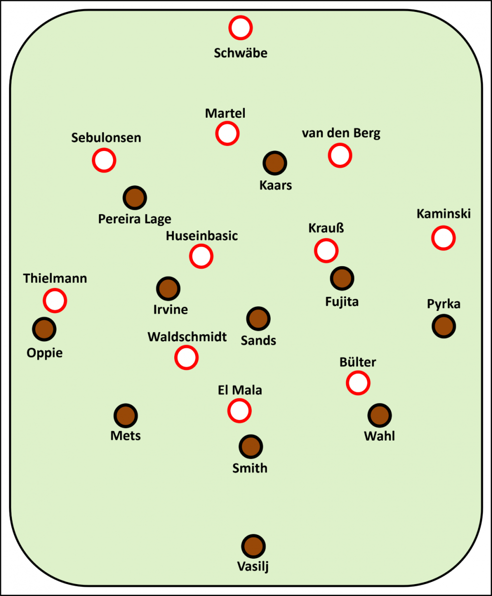 Aufstellung bei der Partie 1. FC Köln gegen FC St. Pauli KOE: Schwäbe - Sebulonsen, Martel, van den Berg - Thielmann, Huseinbasic, Krauß, Kaminski - Waldschmidt, El Mala, Bülter FCSP_ Vasilj - Wahl, Smith, Mets - Pyrka, Sands, Irvine, Oppie - Fujita, Kaars, Pereira Lage