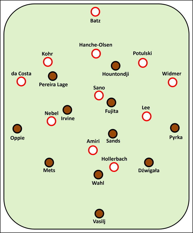 Aufstellung beim Spiel 1. FSV Mainz 05 gegen FC St. Pauli M05: Batz - da Costa, Kohr, Hanche-Olsen, Potulski, Widmer - Nebel, Sano, Lee - Hollerbach, Amiri FCSP: Vasilj - Pyrka, Dźwigała, Wahl, Mets, Oppie - Fujita, Sands, Irvine - Hountondji, Pereira Lage