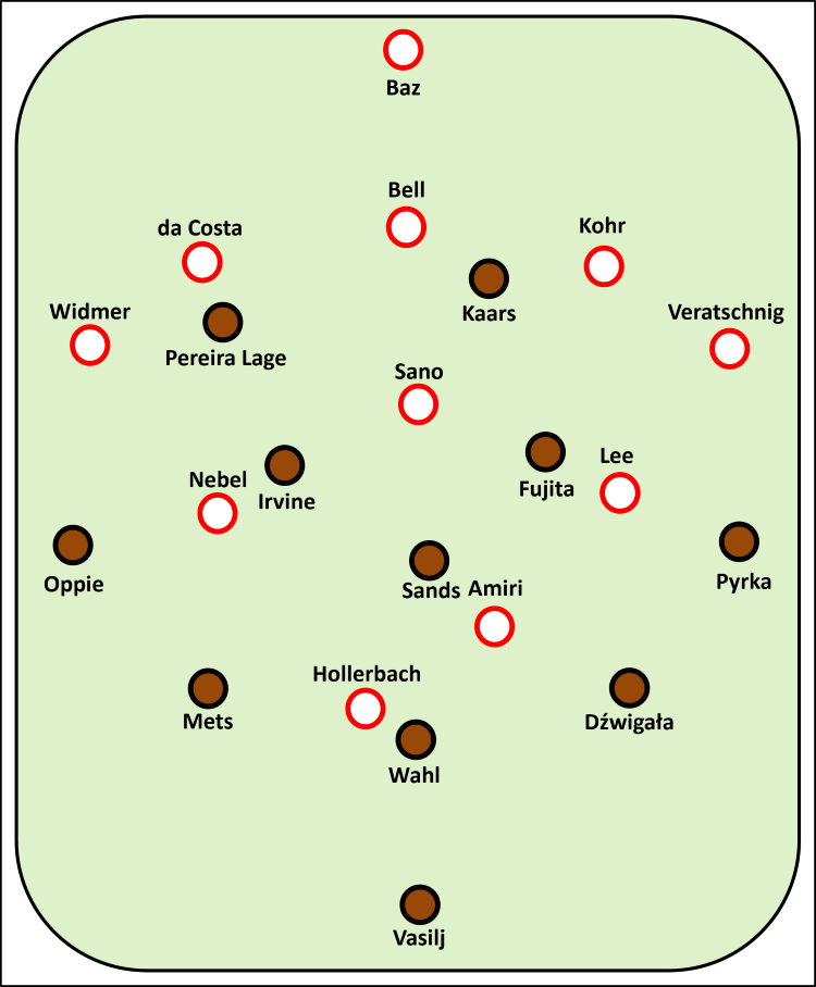 Erwartete Aufstellung beim Spiel 1. FSV Mainz 05 gegen FC St. Pauli M05: Baz - Widmer, da Costa, Bell, Kohr, Veratschnig - Nebel, Sano, Lee - Hollerbach, Amiri FCSP: Vasilj - Pyrka, Dźwigała, Wahl, Mets, Oppie - Fujita, Sands, Irvine - Kaars, Pereira Lage