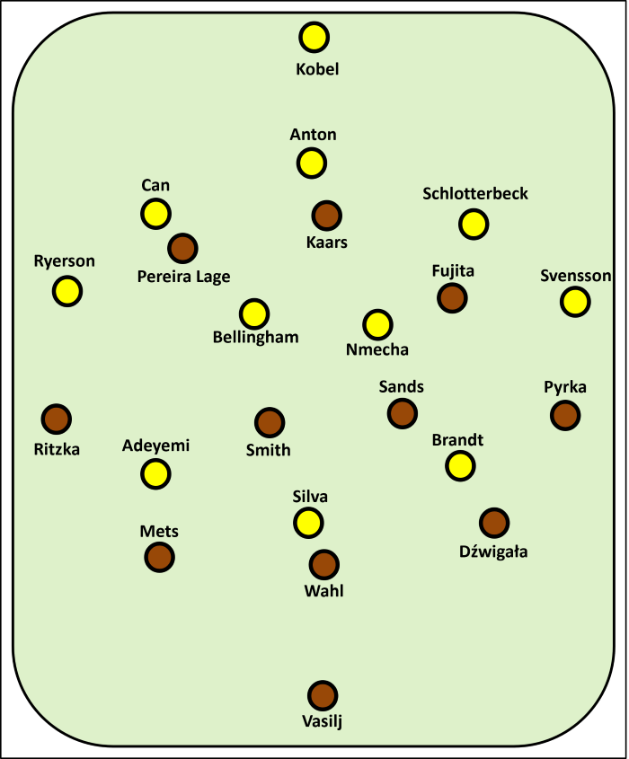 Aufstellung bei der Partie Borussia Dortmund gegen FC St. Pauli BVB: Kobel - Can, Anton, Schlotterbeck - Ryerson, Bellingham, Nmecha, Svensson - Adeyemi, Silva, Brandt FCSP: Vasilj - Dzwigala, Wahl, Mets - Pyrka, Sands, Smith, Ritzka - Fujita, Kaars, Pereira Lage