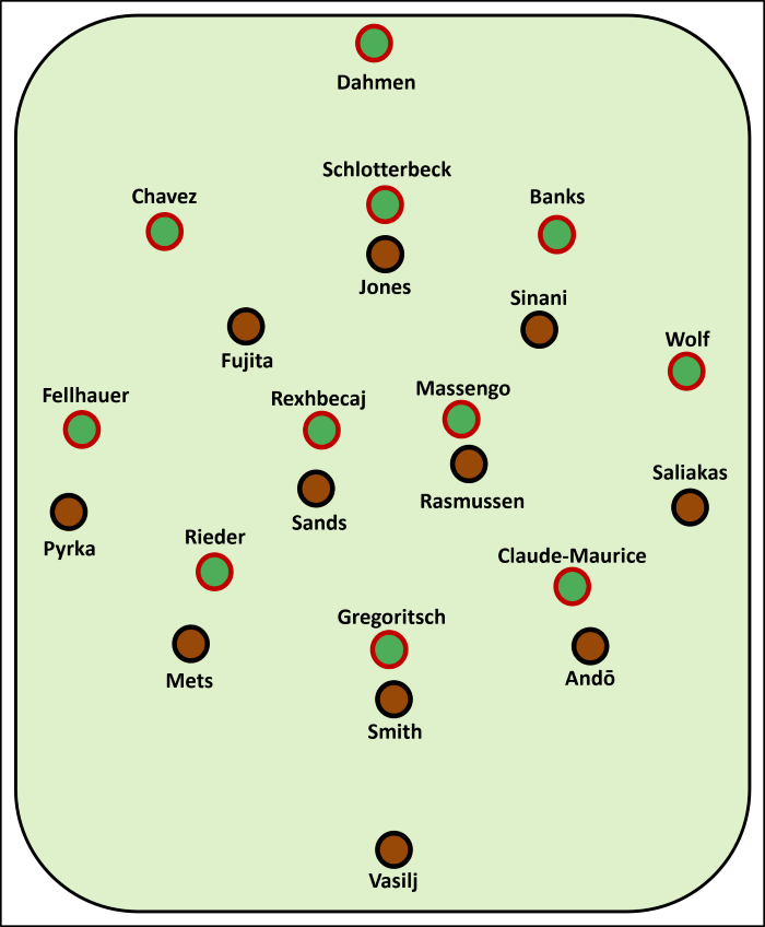 Erwartete Aufstellung FC Augsburg - FC St. Pauli FCA: Dahmen - Chavez, Schlotterbeck, Banks - Fellhauer, Massengo, Rexhbecaj, Giannoulis - Rieder, Gregoritsch, Claude-Maurice FCSP: Vasilj - Andō, Smith, Mets - Saliakas, Sands, Rasmussen, Pyrka - Sinani, Jones, Fujita