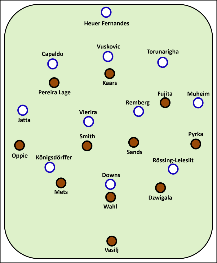 Aufstellung bei der Partie FC St. Pauli gegen Hamburger SV FCSP: Vasilj - Dzwigala, Wahl, Mets - Pyrka, Smith, Sands, Oppie - Fujita, Kaars, Pereira Lage HSV: Heuer Fernandes - Capaldo, Vuskovic, Torunarigha - Jatta, Vieira, Remberg, Muheim - Königsdörffer, Downs, Rössing-Lelesiit