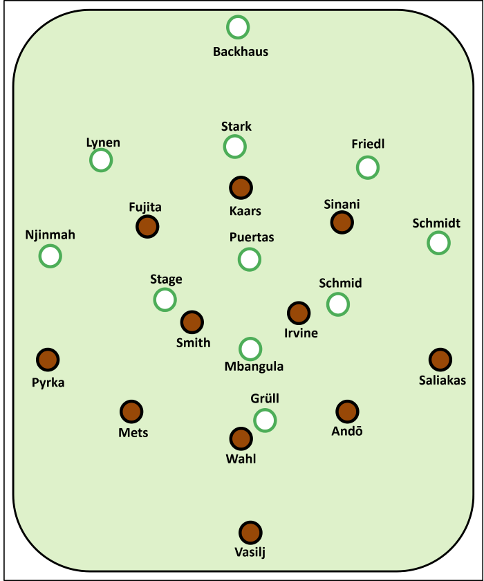 Aufstellung beim Spiel FC St. Pauli vs. SV Werder Bremen FCSP: Vasilj - Andō, Wahl, Mets - Saliakas, Irvine, Smith, Pyrka - Sinani, Kaars, Fujita SVW: Backhaus - Lynen, Stark, Friedl - Njinmah, Stage, Puertas, Mbangula, Schmid, Schmidt - Grüll