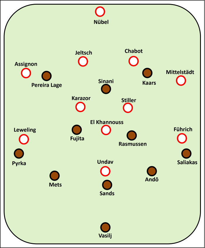 Erwartete Aufstellung FC St. Pauli vs. VfB Stuttgart FCSP: Vasilj - Andō, Sands, Mets - Saliakas, Rasmussen, Fujita, Pyrka - Sinani, Pereira Lage - Kaars VfB: Nübel - Assignon, Jeltsch, Chabot, Mittelstädt - Karazor, Stiller - Leweling, El Kahnnouss, Führich - Undav