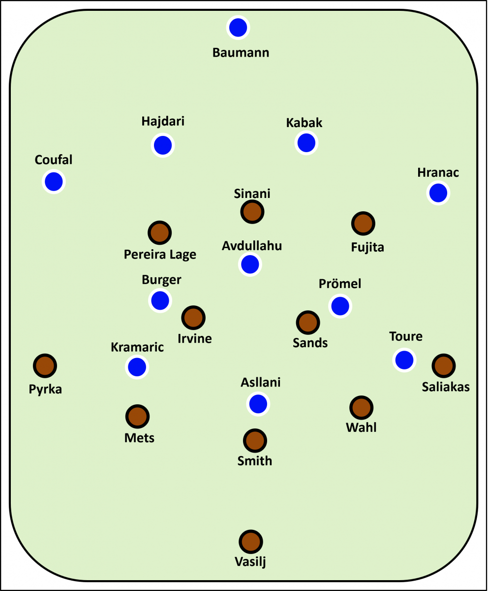 Erwartete Aufstellung TSG Hoffenheim - FC St. Pauli TSG: Baumann - Coufal, Hajdari, Kabak, Hranac - Burger, Avdullahu, Prömel - Kramaric, Asllani, Touré FCSP: Vasilj - Wahl, Smith, Mets - Saliakas, Sands, Irvine, Pyrka - Fujita, Sinani, Pereira Lage