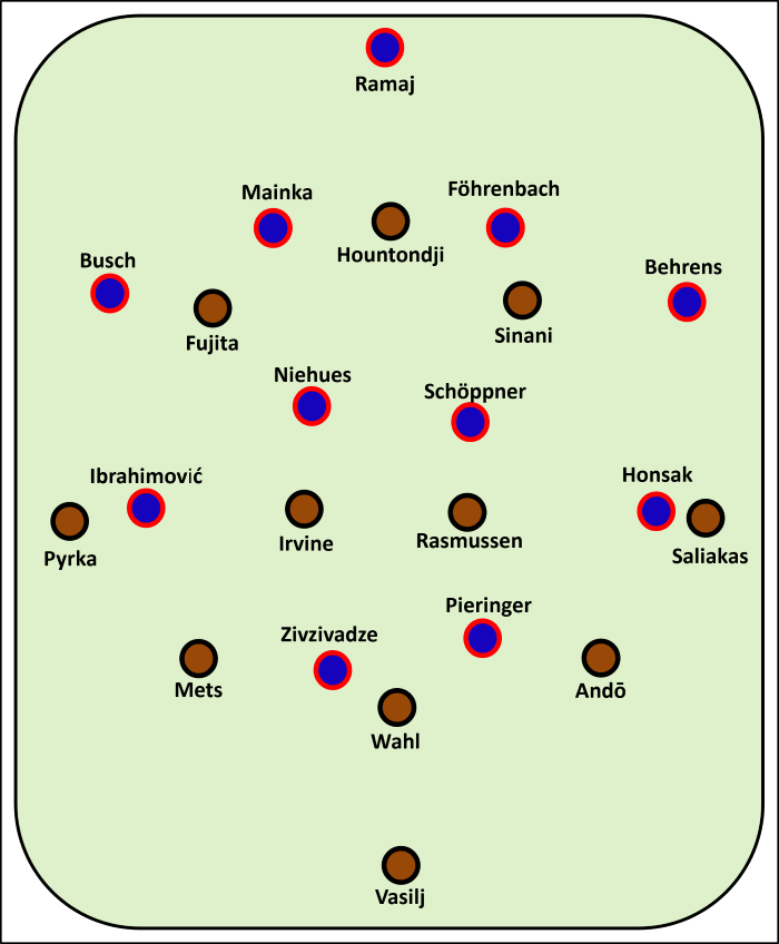 Erwartete Aufstellung bei der Partie 1. FC Heidenheim gegen FC St. Pauli FCH: Ramaj - Busch, Mainka, Föhrenbach, Behrens - Ibrahimović, Niehues, Schöppner, Honsak - Zivzivadze, Pieringer FCSP: Vasilj - Andō, Wahl, Mets - Saliakas, Rasmussen, Irvine, Pyrka - Sinani, Hountondji, Fujita