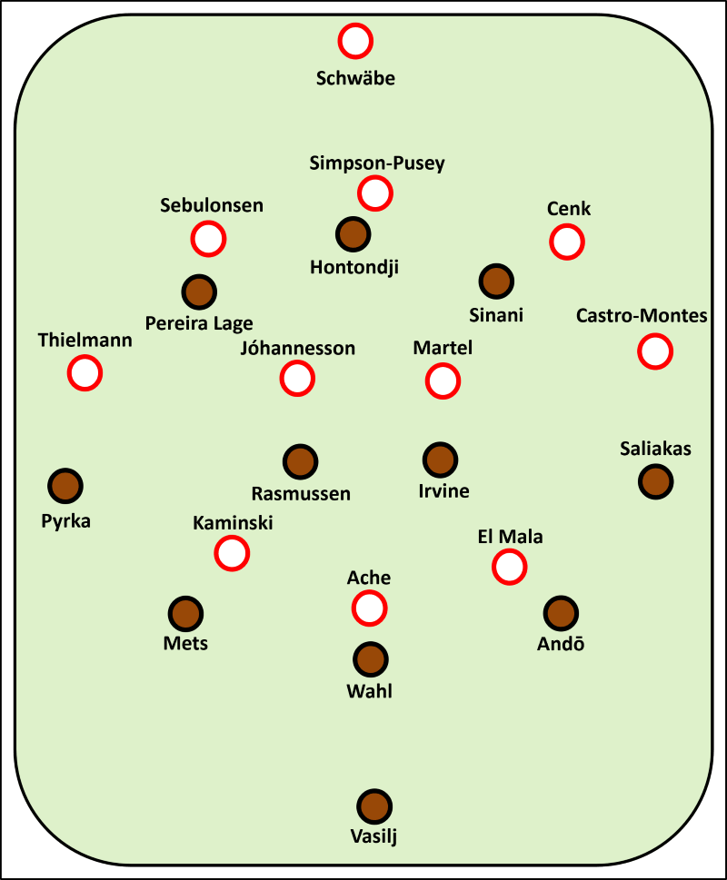 Erwartete Aufstellung FC St. Pauli - 1. FC Köln FCSP: Vasilj - Andō, Wahl, Mets - Saliakas, Rasmussen, Irvine, Pyrka - Sinani, Hountondji, Pereira Lage KOE: Schwäbe - Sebulonsen, Simpson-Pusey, Cenk - Thielmann, Jóhannesson, Martel, Castro-Montes - El Mala, Ache, Kaminski