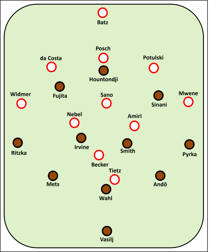 Personelle Aufstellung FC St. Pauli - 1. FSV Mainz 05 FCSP: Vasilj - Andō, Wahl, Mets - Saliakas, Smith, Irvine, Pyrka - Sinani, Hountondji, Fujita M05: Batz - da Costa, Posch, Kohr - Caci, Nebel, Sano, Amiri, Mwene - Tietz, Becker