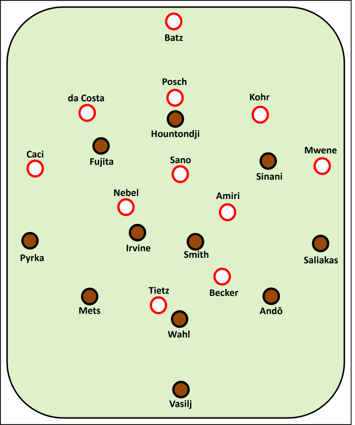 Erwartete Aufstellung FC St. Pauli - 1. FSV Mainz 05 FCSP: Vasilj - Ando, Wahl, Mets - Saliakas, Smith, Irvine, Pyrka - Sinani, Hountondji, Fujita M05: Batz - da Costa, Posch, Kohr - Caci, Nebel, Sano, Amiri, Mwene - Tietz, Becker