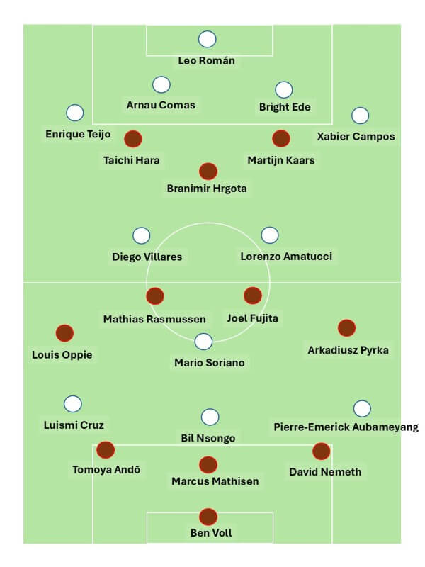 Aufstellungen zwischen dem FC St. Pauli und Deportivo A Coruna beim Testspiel am 01.08.2026. Der FCSP spielte mit Voll, Nemeth, Mathisen, Hrgota, Pyrka, Ando, Fujita, Hara, Kaars, Rasmussen und Oppie.