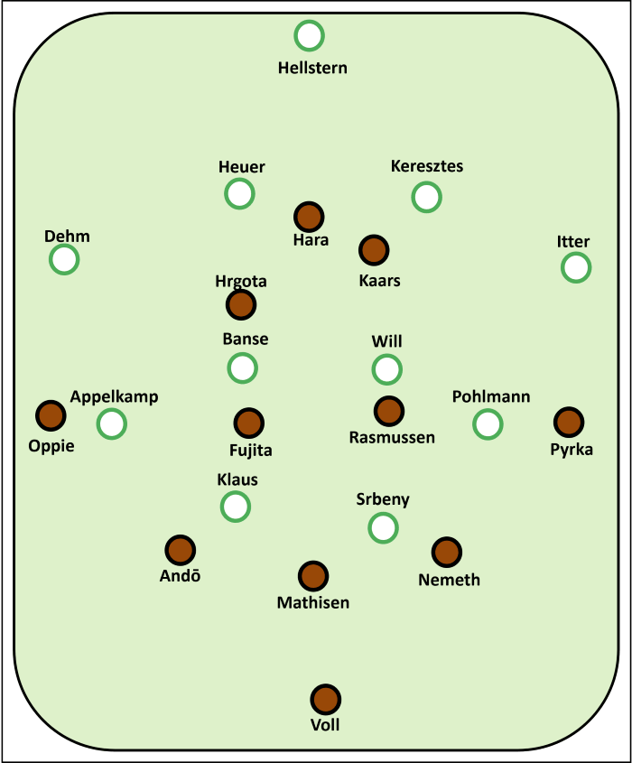 Aufstellung bei der Partie FC St. Pauli vs. SpVgg Greuther Fürth FCSP: Voll - Nemeth, Mathisen, Andō - Pyrka, Rasmussen, Fujita, Oppie - Kaars, Hara, Hrgota SGF: Hellstern - Dehm, Heuer, Kerezstes, Itter - Appelkamp, Bansé, Will, Pohlmann - Klaus, Srbeny