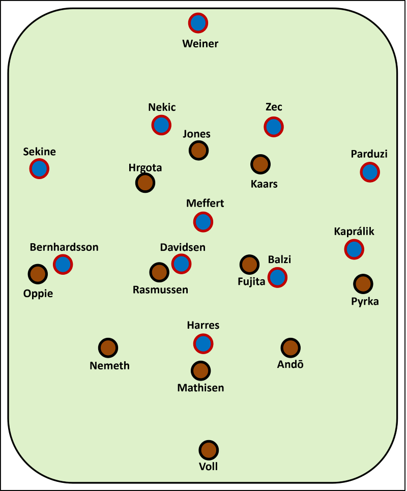 Erwartete Aufstellung bei der Partie Holstein Kiel - FC St. Pauli KSV: Weiner - Sekine, Nekic, Zec, Parduzi - Meffert - Bernhardsson, Davidsen, Balzi, Kaprálik - Harres FCSP: Voll - Nemeth, Mathisen, Andō - Pyrka, Fujita, Rasmussen, Oppie - Kaars, Jones, Hrgota