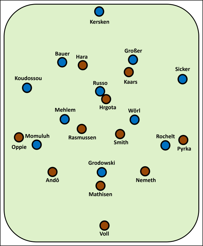 Personelle Aufstellung beim Spiel Arminia Bielefeld gegen FC St. Pauli DSC: Kersken - Koudussou, Bauer, Grosser, Sicker - Mehlem, Russo, Wörl - Momuluh, Grodowski, Rochelt FCSP: Voll - Nemeth, Mathisen, Andō - Pyrka, Smith, Rasmussen, Oppie - Hrgota - Kaars, Hara