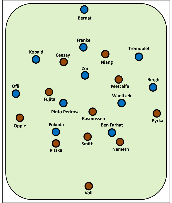 Personelle Aufstellung FC St. Pauli - Karlsruher SC FCSP: Voll - Nemeth, Smith, Ritzka - Pyrka, Rasmussen, Fujita, Oppie - Metcalfe - Niang, Ceesay KSC: Bernat - Kobald, Franke, Trémoulet - Zor - Ofli, Pinto Pedrosa, Wanitzek, Bergh - Fujuda, Ben Farhat