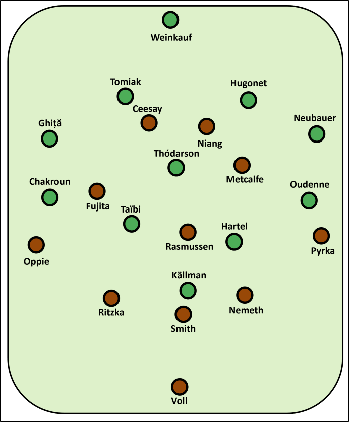 Personelle Aufstellung Hannover 96 - FC St. Pauli H96: Weinkauf - Ghiță, Tomiak, Hugonet, Neubauer - Thórdarson - Chakroun, Taïbi, Hartel, Oudenne - Källman FCSP: Voll - Nemeth, Smith, Ritzka - Pyrka, Rasmussen, Fujita, Oppie - Metcalfe - Niang, Ceeesay